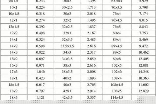 114圓管理論重量_114圓管理論重量表
