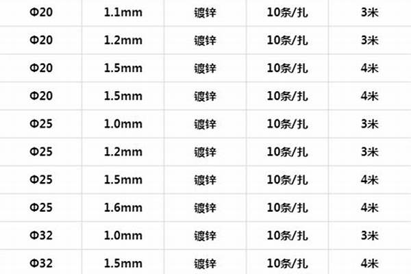 100鍍鋅管直徑多少_100鍍鋅管直徑多少毫米