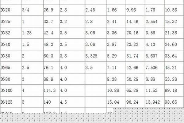 150鍍鋅鋼管外徑尺寸標準_150鍍鋅鋼管外徑尺寸標準是多少