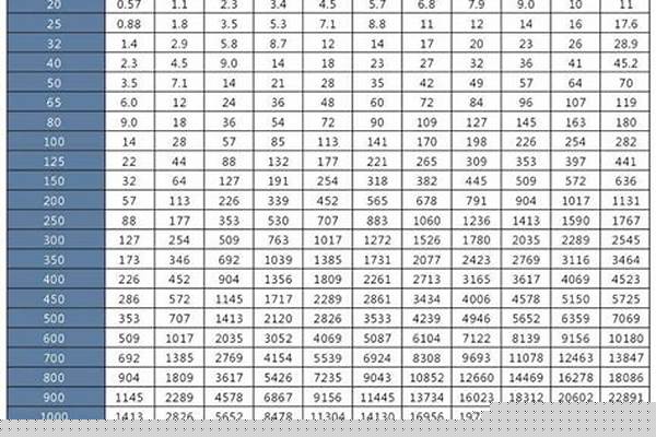 鍍鋅鋼管標(biāo)準(zhǔn)規(guī)格型號_鍍鋅鋼管標(biāo)準(zhǔn)規(guī)格型號表