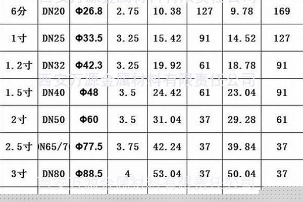鍍鋅鋼管尺寸規格表大全_鍍鋅鋼管尺寸規格表大全圖片