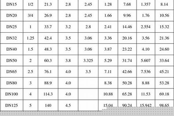 鍍鋅鋼管壁厚規格表價格_鍍鋅鋼管壁厚規格表價格圖片