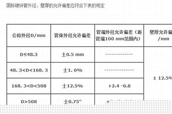 鍍鋅鋼管壁厚允許偏差_鍍鋅鋼管壁厚允許偏差規格表