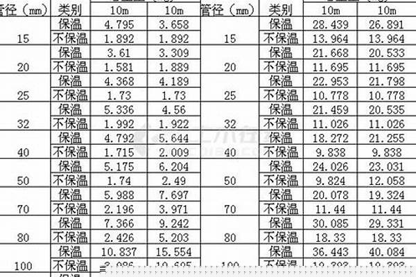 架子管理論重量表_架子管理論重量表規格表