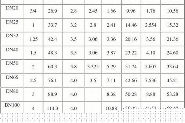無縫鍍鋅鋼管理論重量_無縫鍍鋅鋼管理論重量表