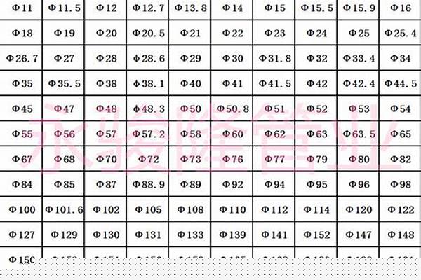 圓管尺寸規格表與重量表_圓管尺寸規格表與重量表的區別