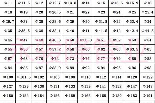 圓管型號大全以及規格_圓管型號大全以及規格表