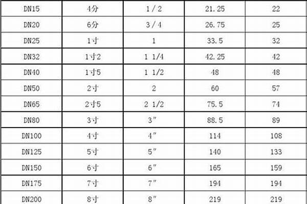 厚壁無縫鋼管規格尺寸_厚壁無縫鋼管規格尺寸表