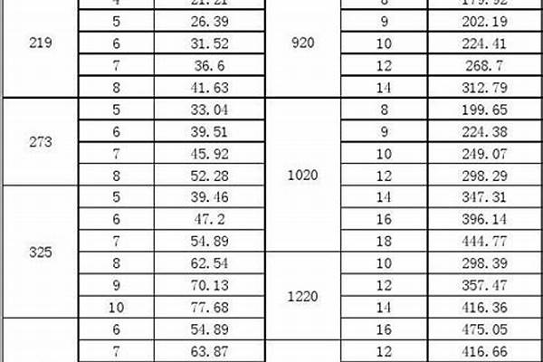 厚壁無縫管規格_厚壁無縫管規格表