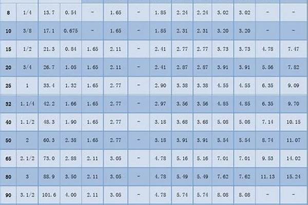 厚壁無縫管常用尺寸_厚壁無縫管鋼管