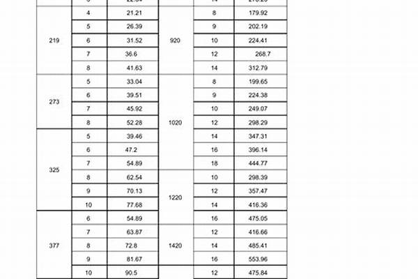 350無縫鋼管壁厚/a_350無縫鋼管壁厚多少