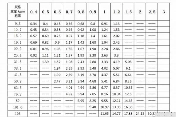 316管道壁厚標(biāo)準(zhǔn)/a_316管道壁厚標(biāo)準(zhǔn)