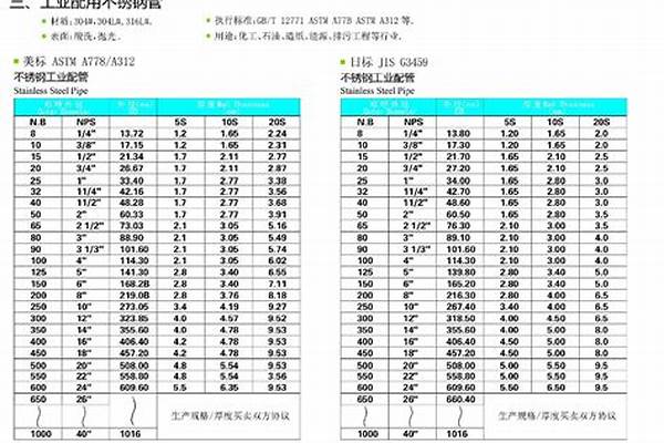 316管子價(jià)格/a_316管子價(jià)格多少錢一噸
