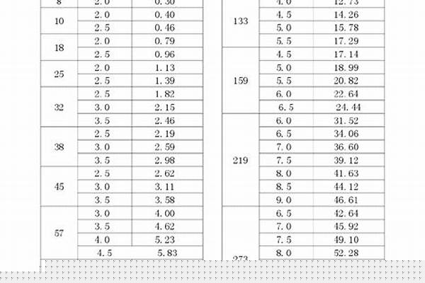 310s鋼管理算/a_310s鋼管理算