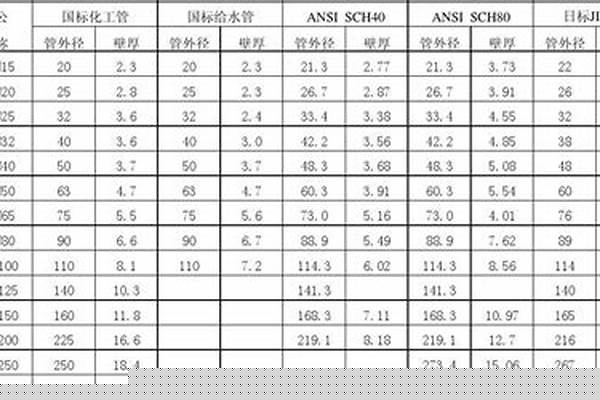 310s管材/a_310s管材多少錢一噸