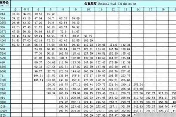 304鋼管重量計(jì)算/a_304鋼管重量計(jì)算公式