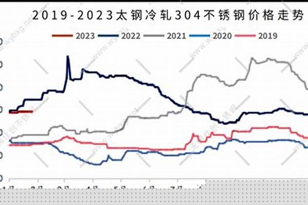 304鋼管價格趨勢/a_304鋼管最新價格查詢