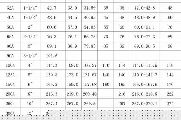304管道規格尺寸/a_304管道規格尺寸