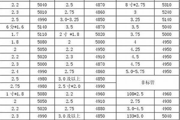 304管材今日價格/a_304管材今日價格