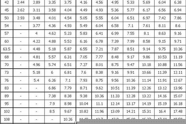 304無縫管規格/a_304無縫管規格表