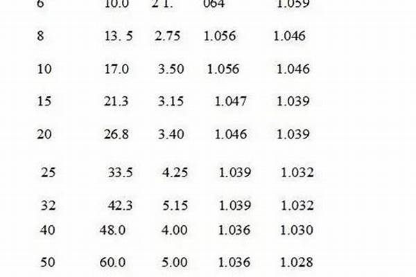 鍍鋅方矩管執行標準/a_鍍鋅方矩管執行標準