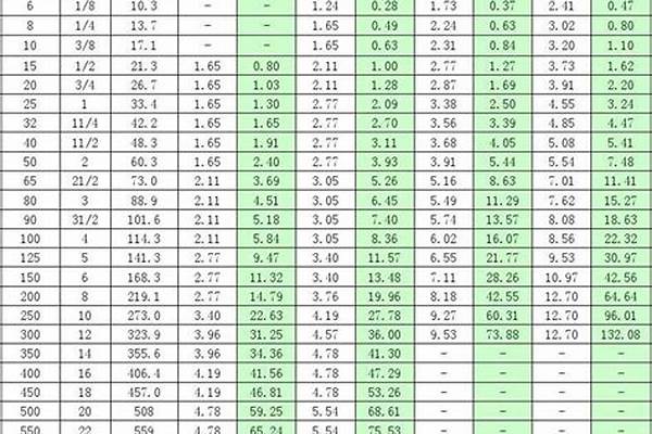 襯塑管道重量/a_襯塑管道重量