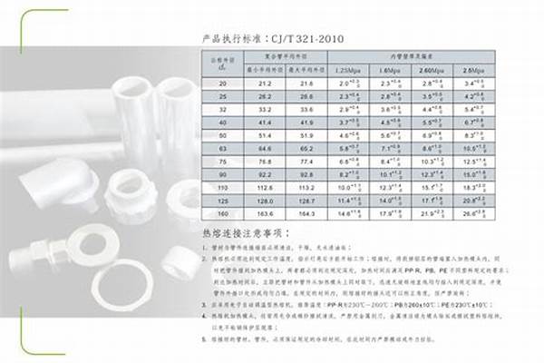 襯塑管道國家標準/a_襯塑管道國家標準