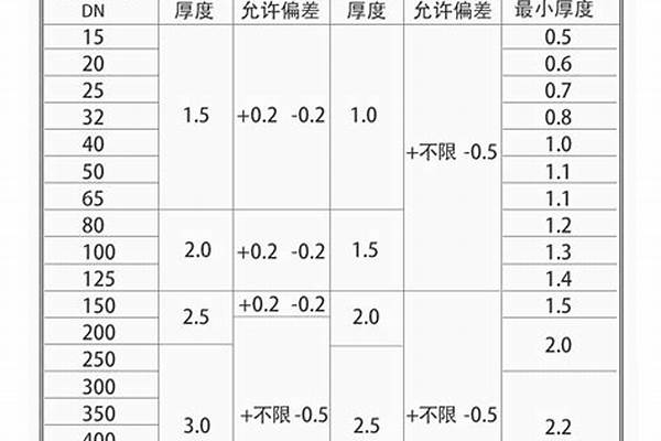 襯塑管執(zhí)行標(biāo)準(zhǔn)/a_襯塑管件執(zhí)行標(biāo)準(zhǔn)