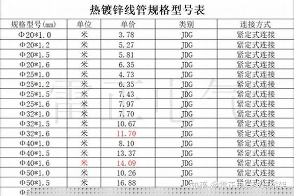 穿線鍍鋅管規(guī)格尺寸/a_穿線鍍鋅管規(guī)格尺寸