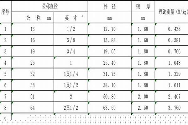 穿線鋼管規格/a_穿線鋼管規格型號對照表