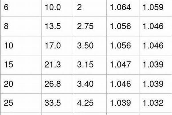 鍍鋅圓管理論重量表/a_鍍鋅圓管理論重量表及計算公式
