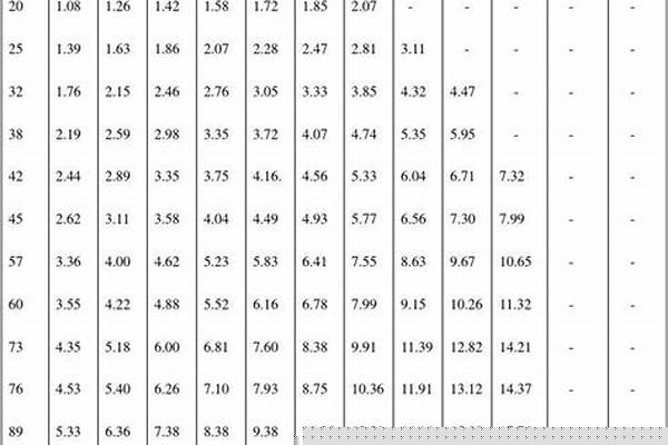 防腐鋼管型號規(guī)格/a_防腐鋼管型號規(guī)格表