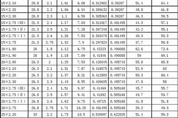 鋼襯塑管規(guī)格/a_鋼襯塑管規(guī)格